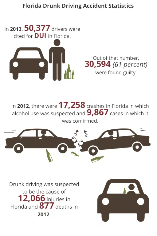 Florida_Drunk_Driving_Accident_Statistics
