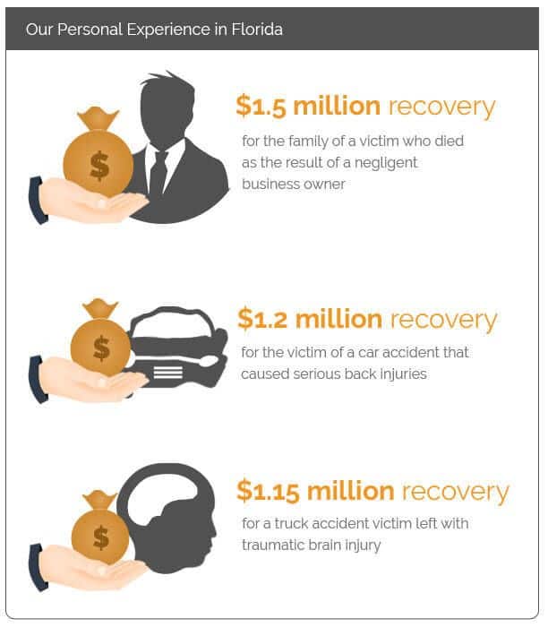Data of Personal Injury Experience in Florida